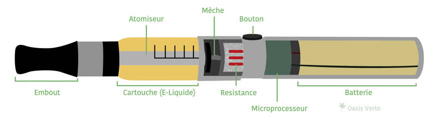 vaporisateur cbd